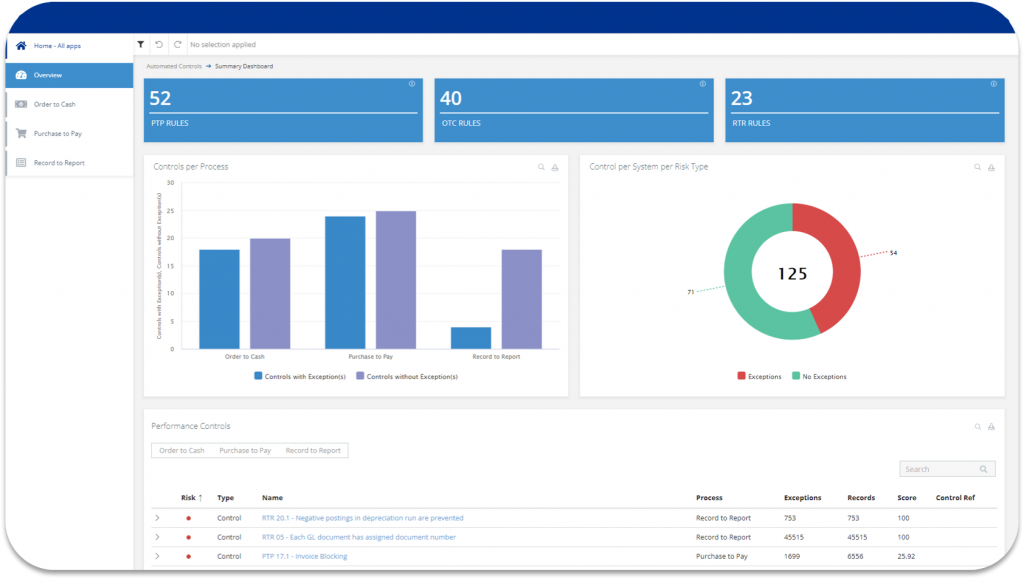 screenshot of KPMG Sofy Suite